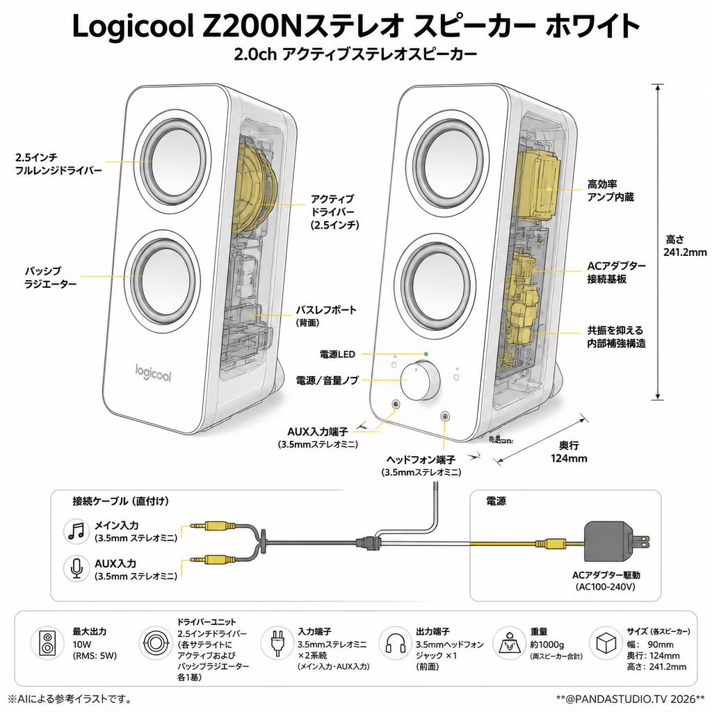 Logicool Z200Nステレオ スピーカー ホワイト スペック