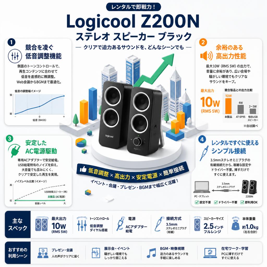Logicool Z200Nステレオ スピーカー ブラック セールスポイント