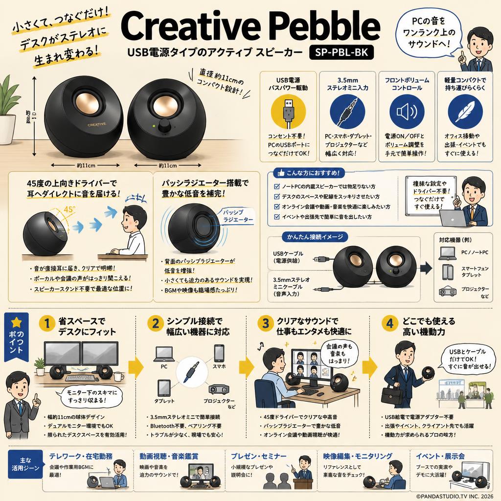 Creative Pebble USB電源タイプのアクティブ スピーカー SP-PBL-BK 概要