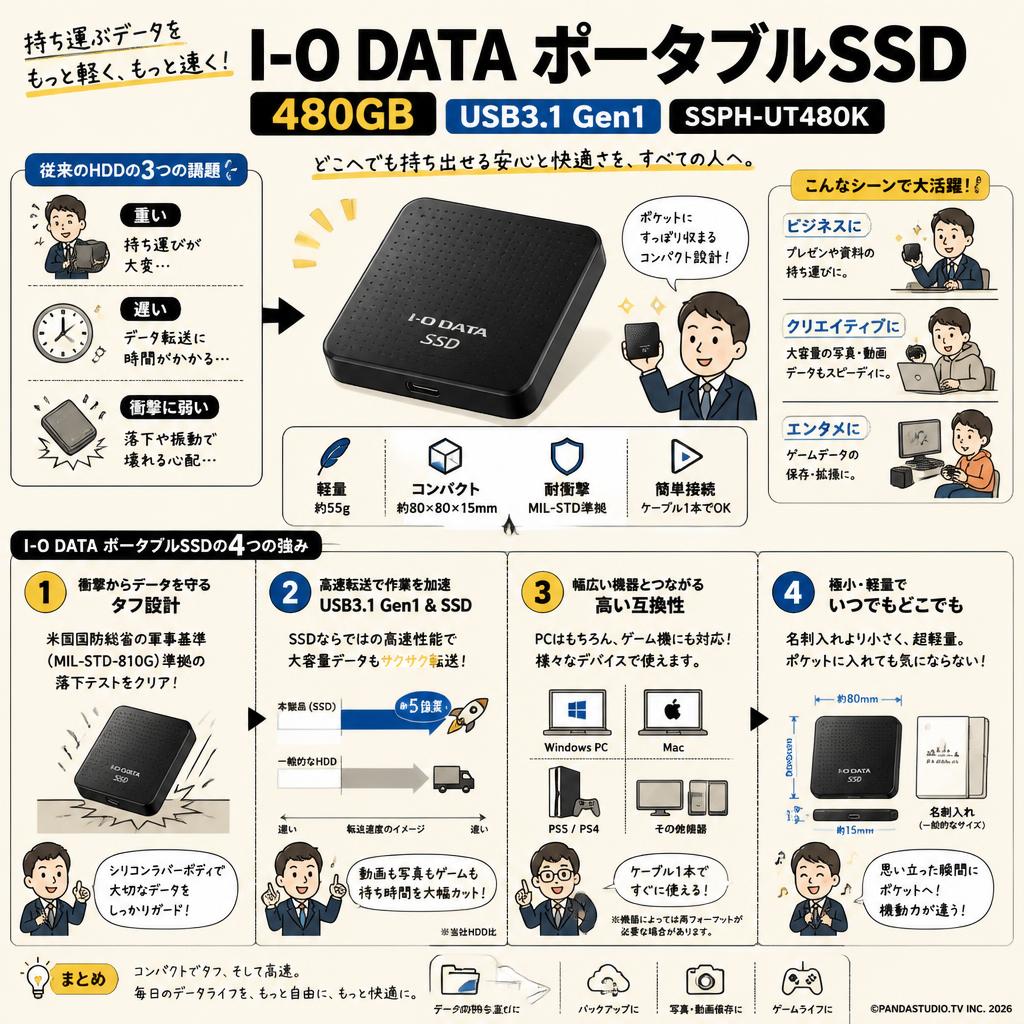 I-O DATA ポータブルSSD 480GB  USB3.1 Gen1 SSPH-UT480K 概要