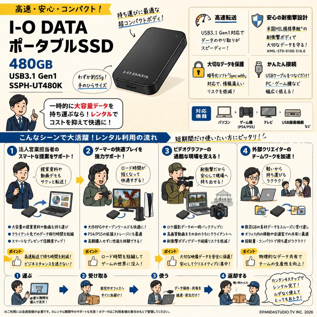 I-O DATA ポータブルSSD 480GB  USB3.1 Gen1 SSPH-UT480K おもな対象のお客様
