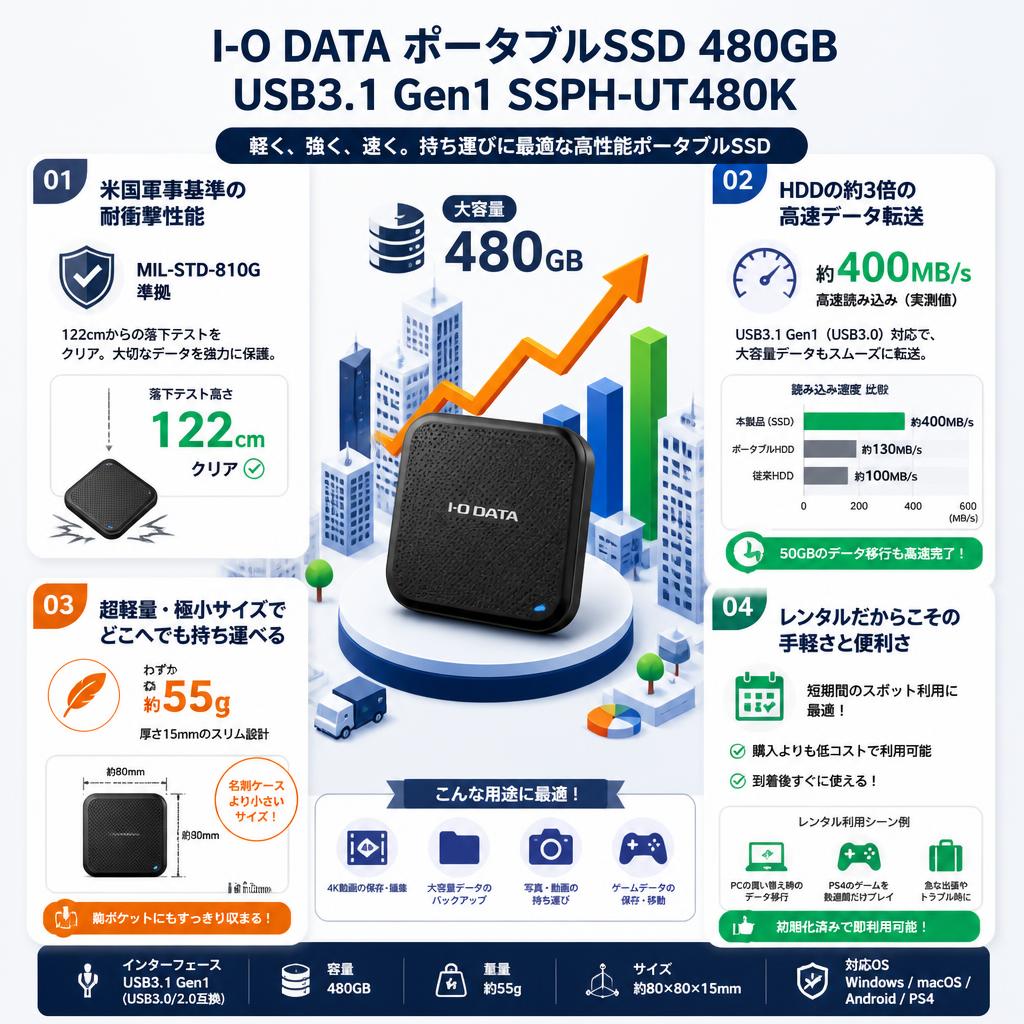 I-O DATA ポータブルSSD 480GB  USB3.1 Gen1 SSPH-UT480K セールスポイント