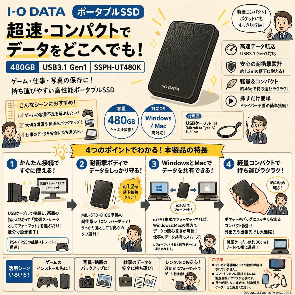 I-O DATA ポータブルSSD 480GB  USB3.1 Gen1 SSPH-UT480K FAQ（よくある質問と答え）