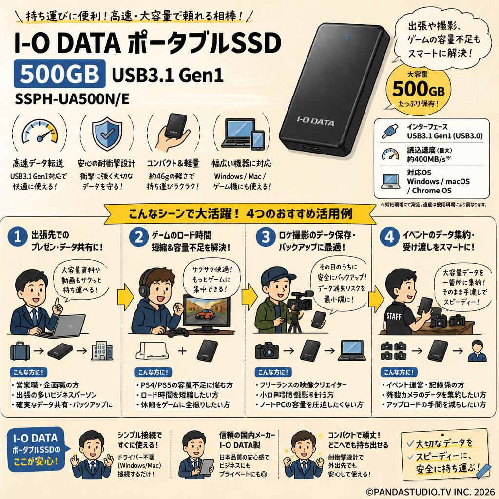I-O DATA ポータブルSSD 500GB USB3.1 Gen1 SSPH-UA500N/E おもな対象のお客様