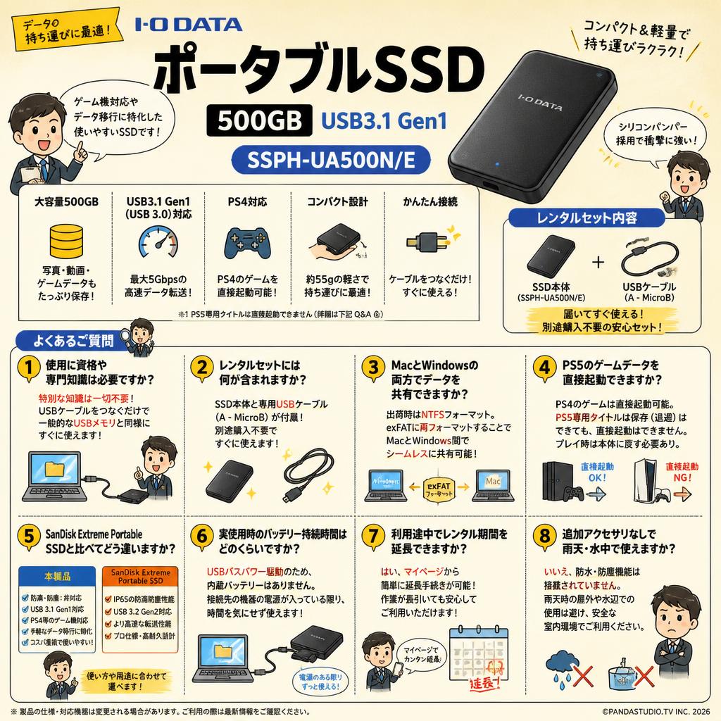 I-O DATA ポータブルSSD 500GB USB3.1 Gen1 SSPH-UA500N/E FAQ（よくある質問と答え）