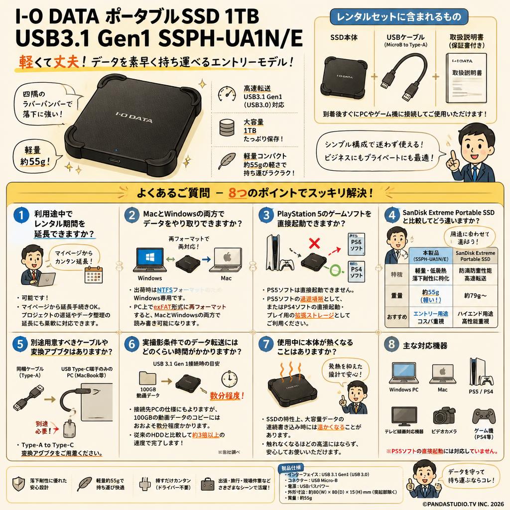 I-O DATA ポータブルSSD 1TB USB3.1 Gen1 SSPH-UA1N/E FAQ（よくある質問と答え）