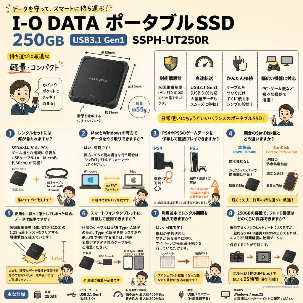 I-O DATA ポータブルSSD 250GB USB3.1 Gen1 SSPH-UT250R FAQ（よくある質問と答え）
