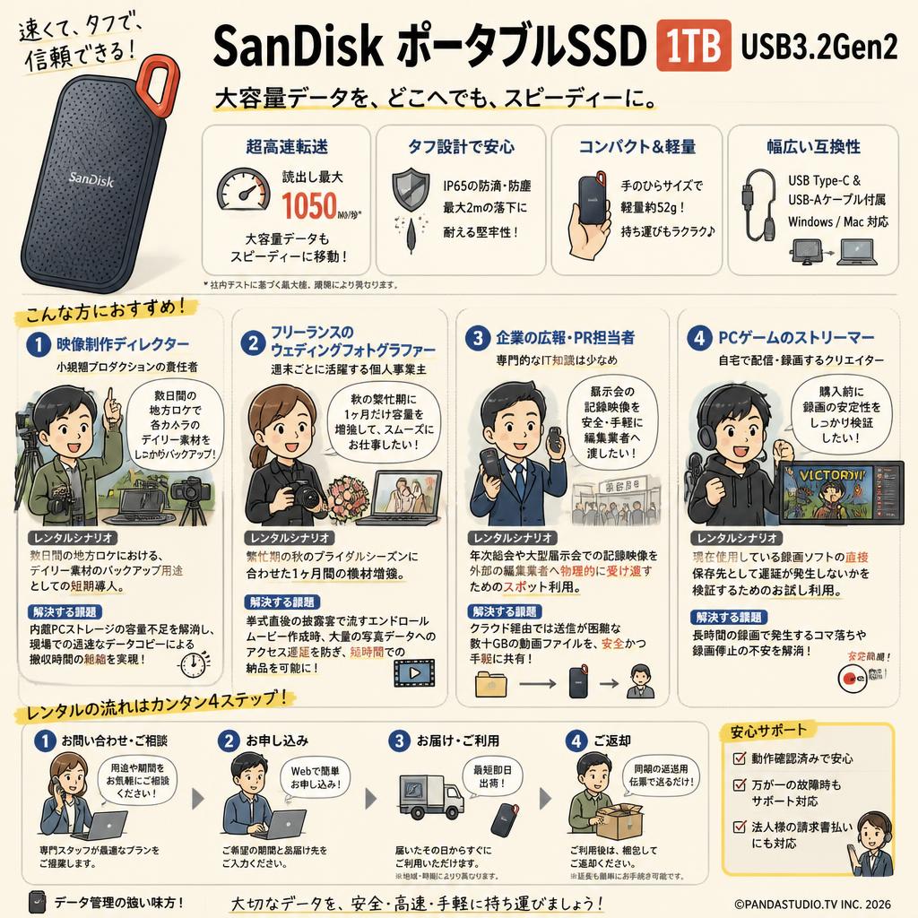 SanDisk ポータブルSSD 1TB USB3.2Gen2 おもな対象のお客様
