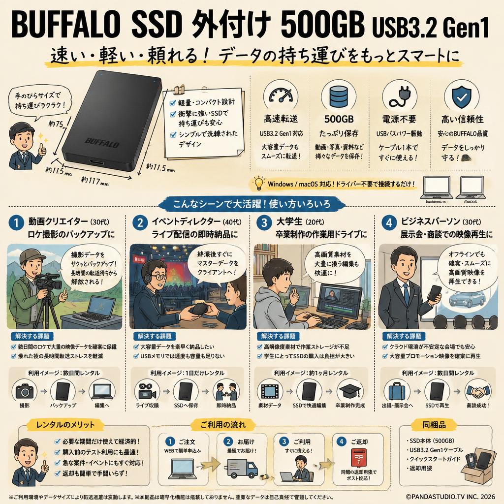 BUFFALO SSD 外付け 500GB USB3.2 Gen1 おもな対象のお客様