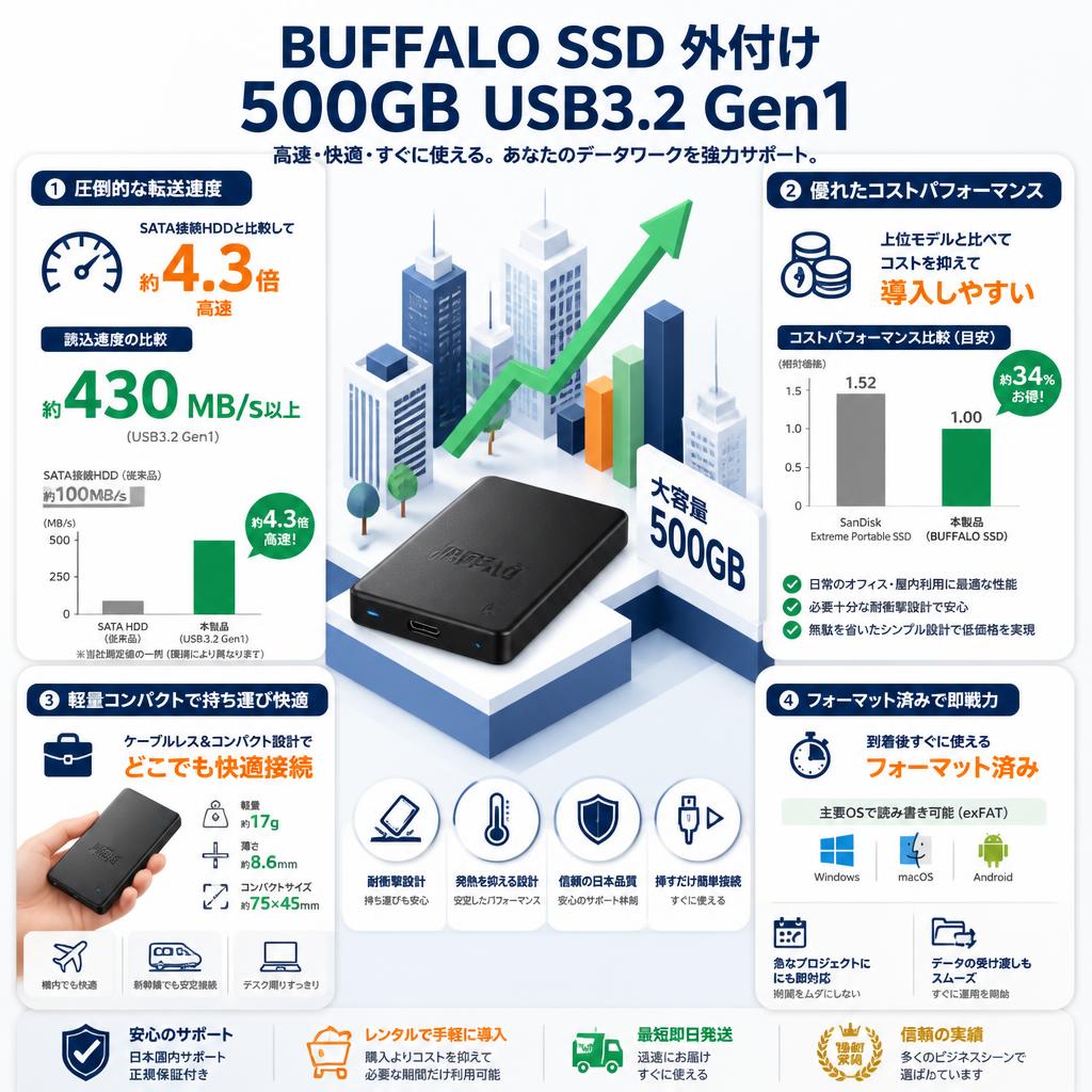 BUFFALO SSD 外付け 500GB USB3.2 Gen1 セールスポイント