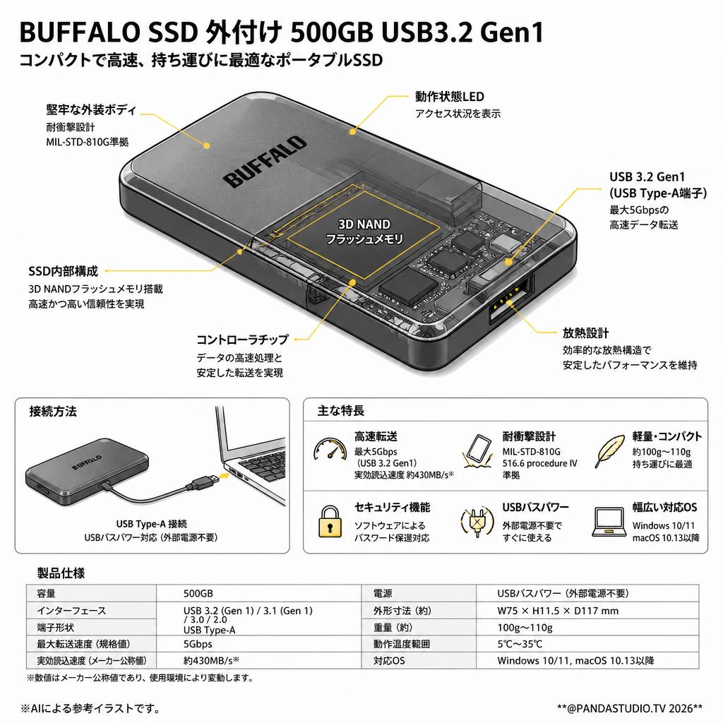 BUFFALO SSD 外付け 500GB USB3.2 Gen1 スペック