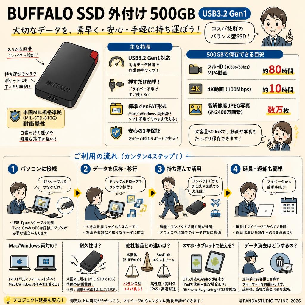 BUFFALO SSD 外付け 500GB USB3.2 Gen1 FAQ（よくある質問と答え）