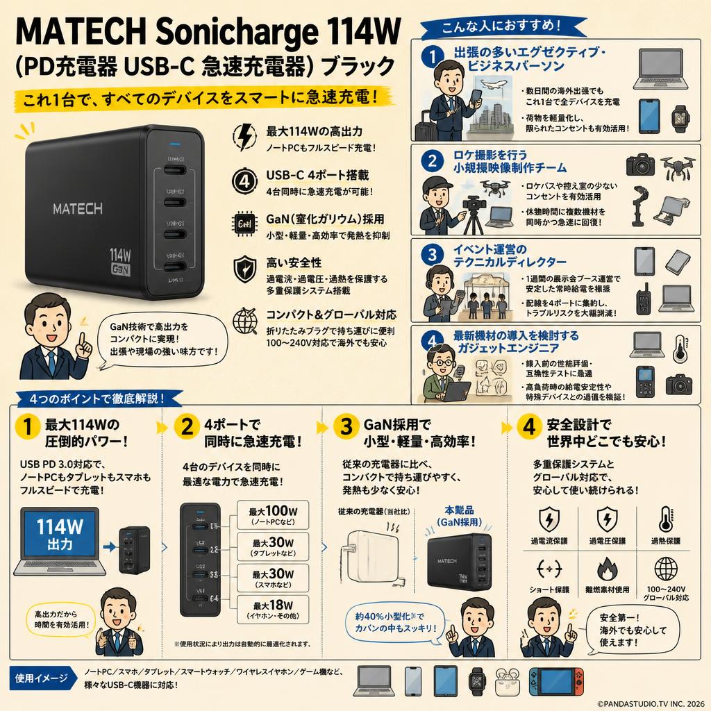 MATECH Sonicharge 114W (PD 充電器 USB-C 急速充電器) ブラック おもな対象のお客様