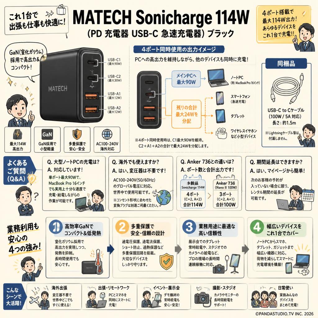 MATECH Sonicharge 114W (PD 充電器 USB-C 急速充電器) ブラック FAQ（よくある質問と答え）