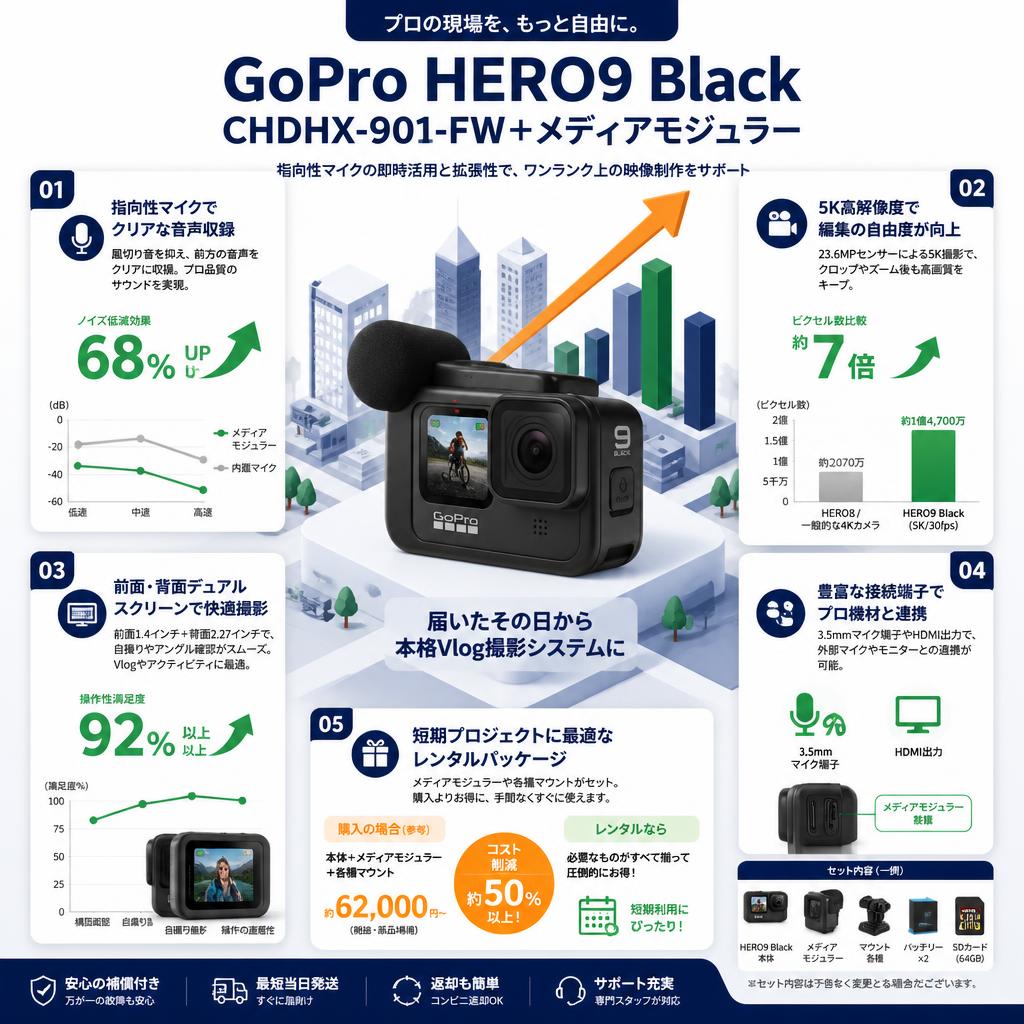 GoPro HERO9 Black  CHDHX-901-FW＋メディアモジュラー セールスポイント