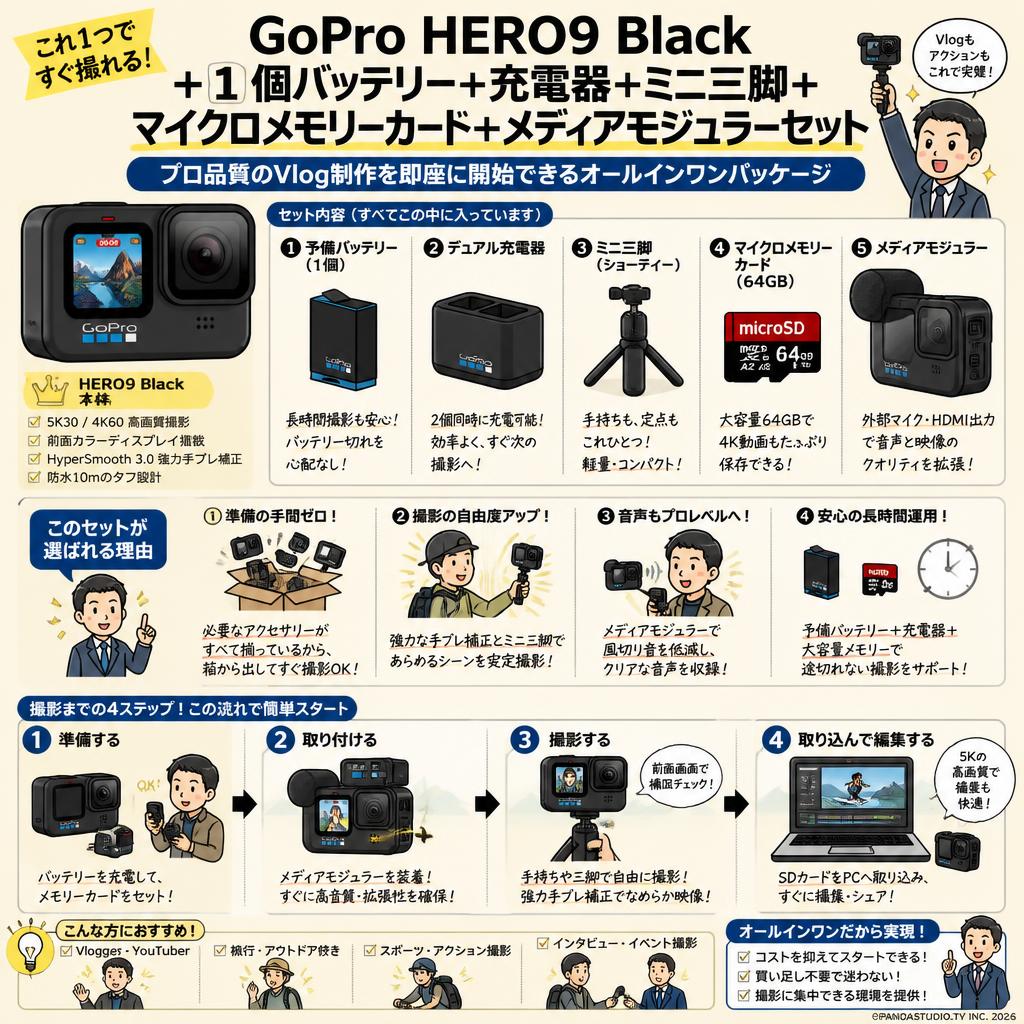 GoPro HERO9 Black ＋1個バッテリー＋充電器＋ミニ三脚＋マイクロメモリーカード＋メディアモジュラーセット 概要