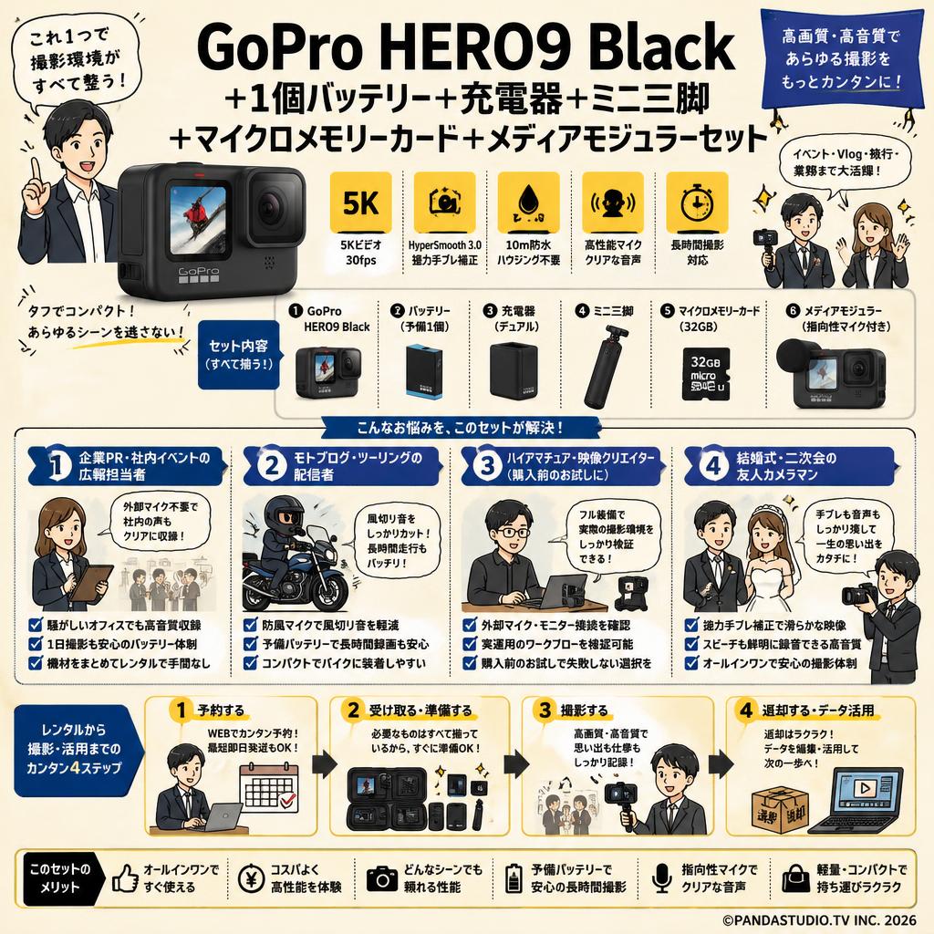 GoPro HERO9 Black ＋1個バッテリー＋充電器＋ミニ三脚＋マイクロメモリーカード＋メディアモジュラーセット おもな対象のお客様