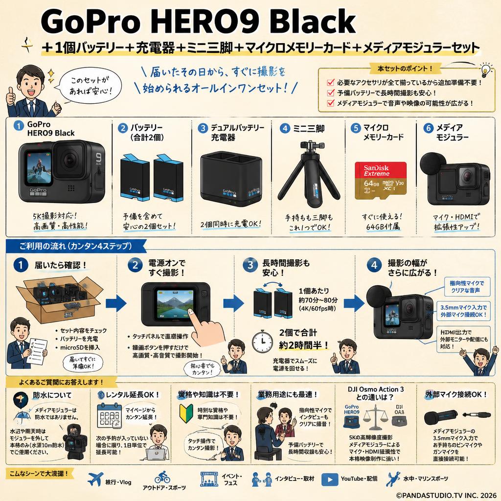 GoPro HERO9 Black ＋1個バッテリー＋充電器＋ミニ三脚＋マイクロメモリーカード＋メディアモジュラーセット FAQ（よくある質問と答え）