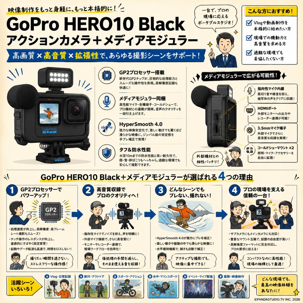 GoPro HERO10 Black アクションカメラ＋メディアモジュラー 概要