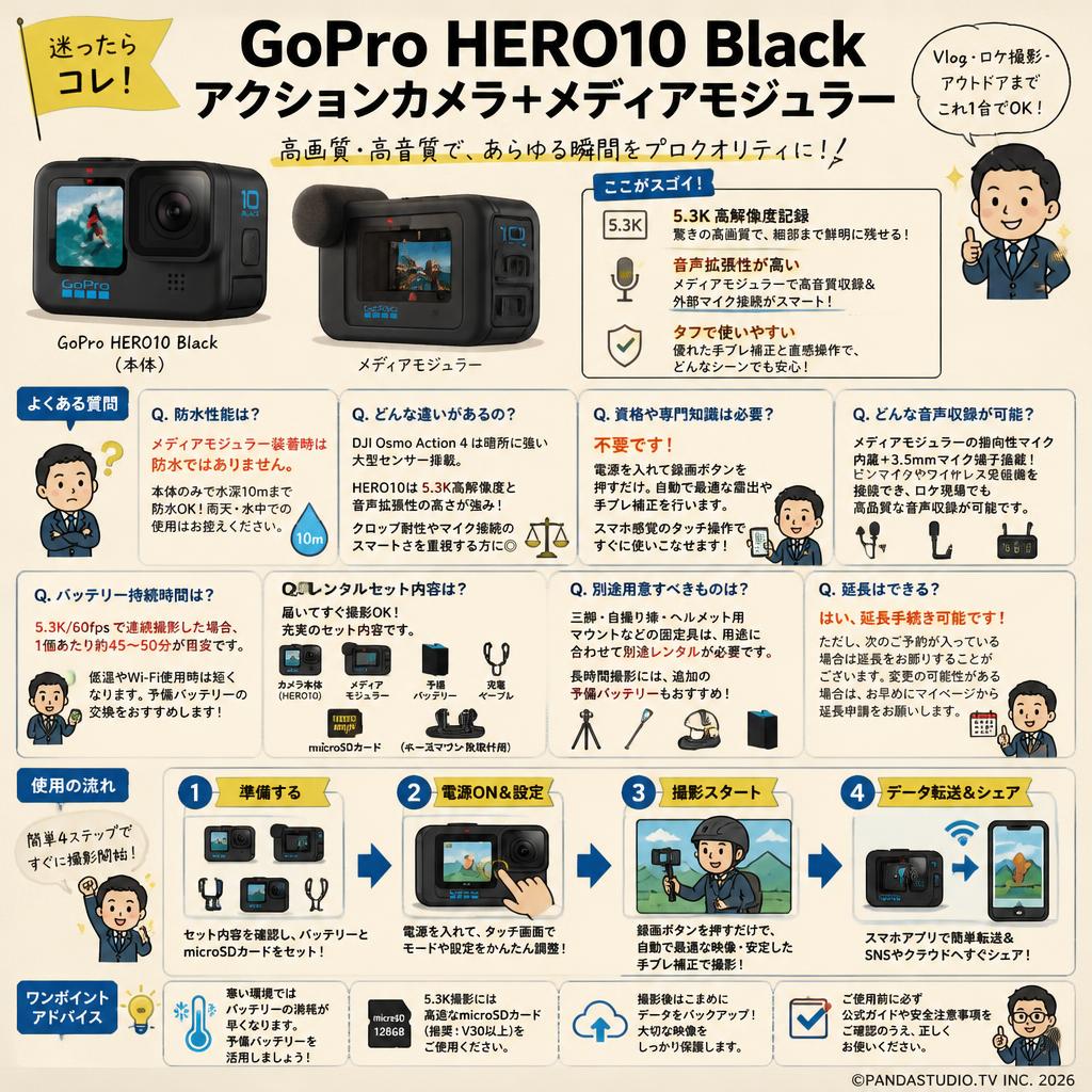 GoPro HERO10 Black アクションカメラ＋メディアモジュラー FAQ（よくある質問と答え）