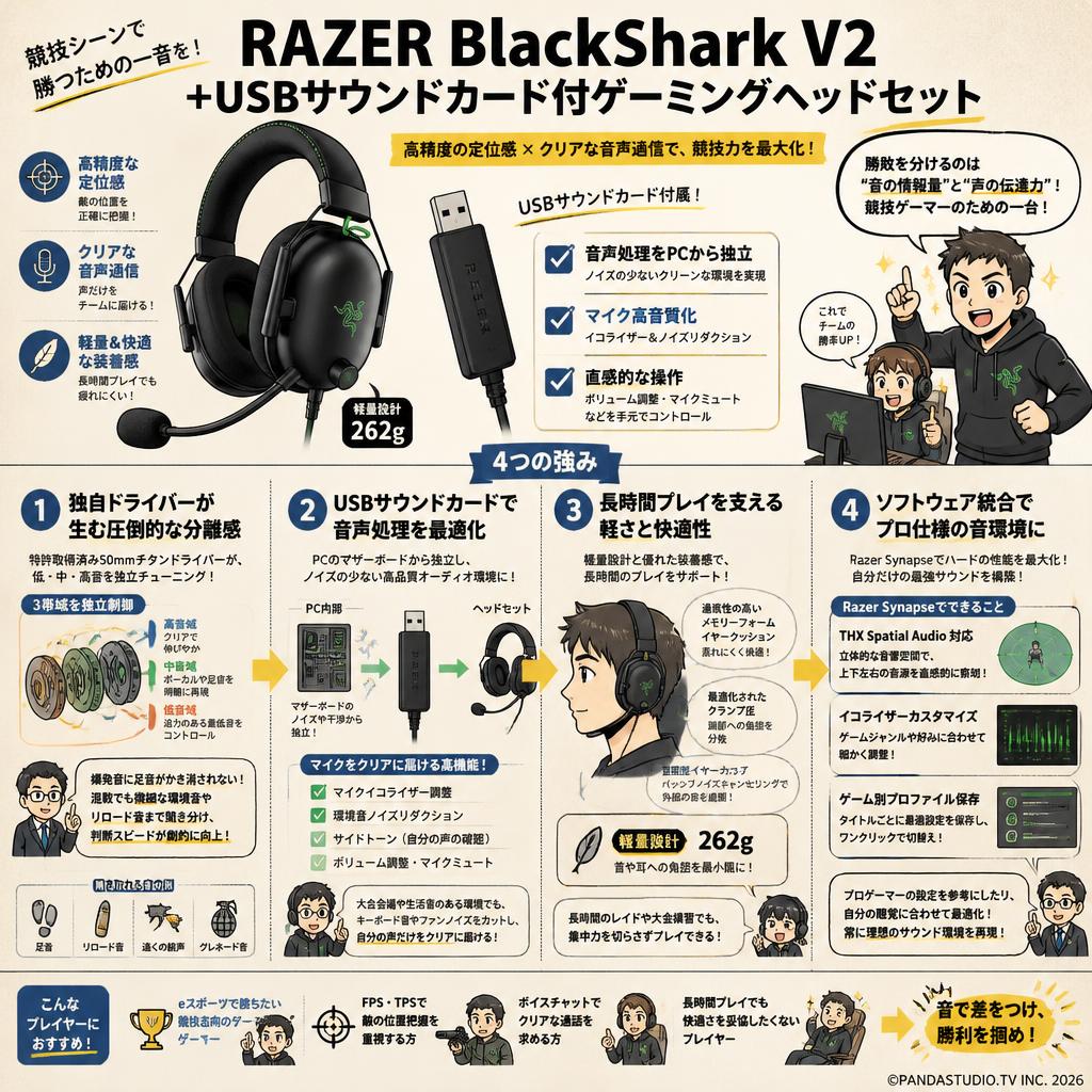 RAZER BlackShark V2＋USBサウンドカード付ゲーミングヘッドセット 概要