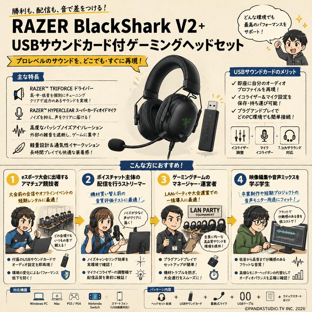 RAZER BlackShark V2＋USBサウンドカード付ゲーミングヘッドセット おもな対象のお客様