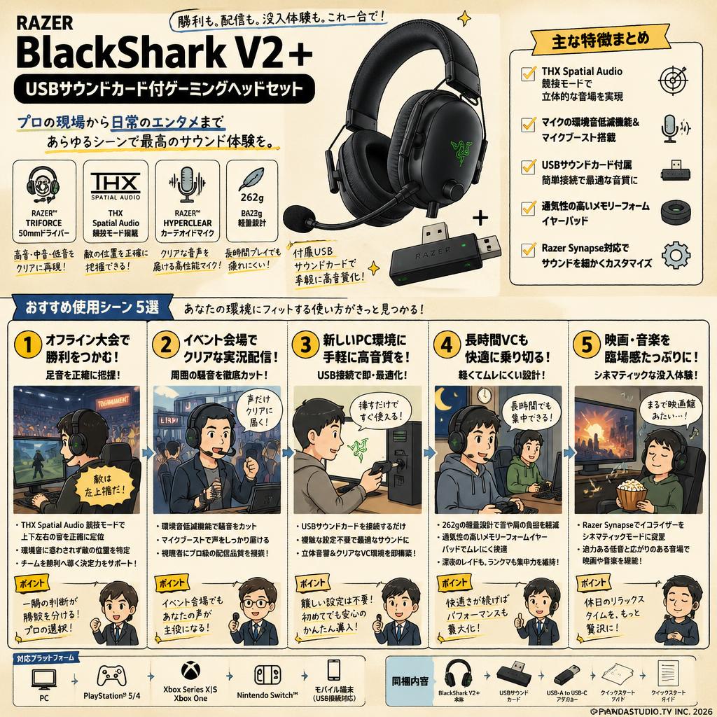 RAZER BlackShark V2＋USBサウンドカード付ゲーミングヘッドセット 用途