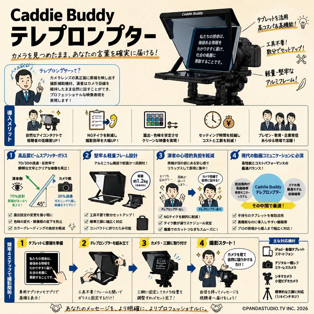Caddie Buddy テレプロンプター 概要