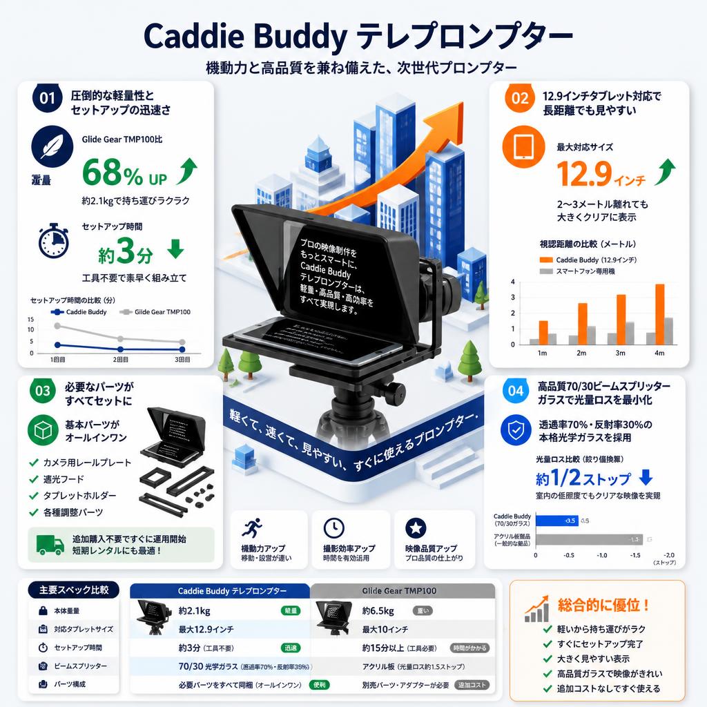 Caddie Buddy テレプロンプター セールスポイント