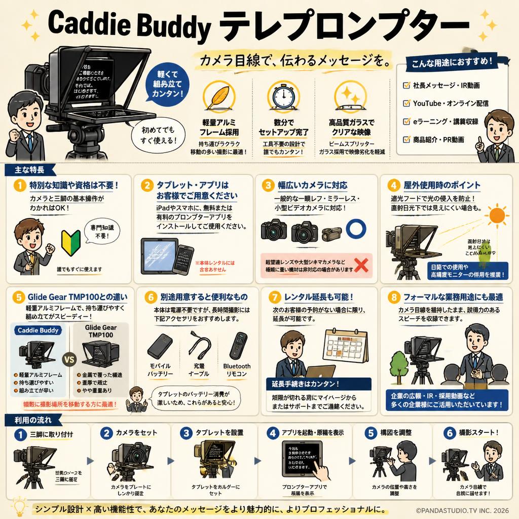 Caddie Buddy テレプロンプター FAQ（よくある質問と答え）