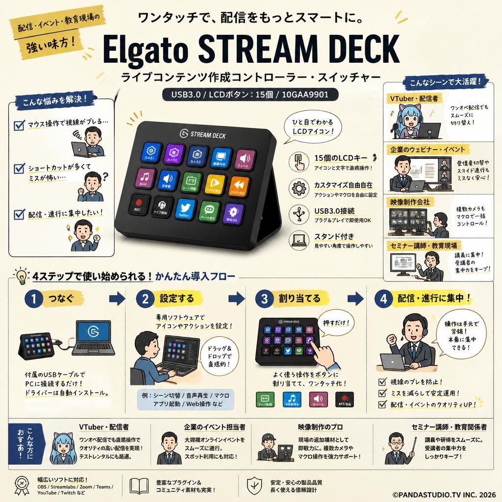 Elgato STREAM DECK ライブコンテンツ作成コントローラー スイッチャー USB3.0 LCDボタン:15個 10GAA9901 おもな対象のお客様