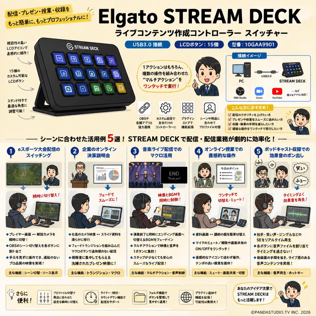 Elgato STREAM DECK ライブコンテンツ作成コントローラー スイッチャー USB3.0 LCDボタン:15個 10GAA9901 用途