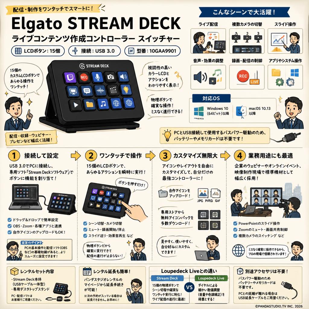 Elgato STREAM DECK ライブコンテンツ作成コントローラー スイッチャー USB3.0 LCDボタン:15個 10GAA9901 FAQ（よくある質問と答え）