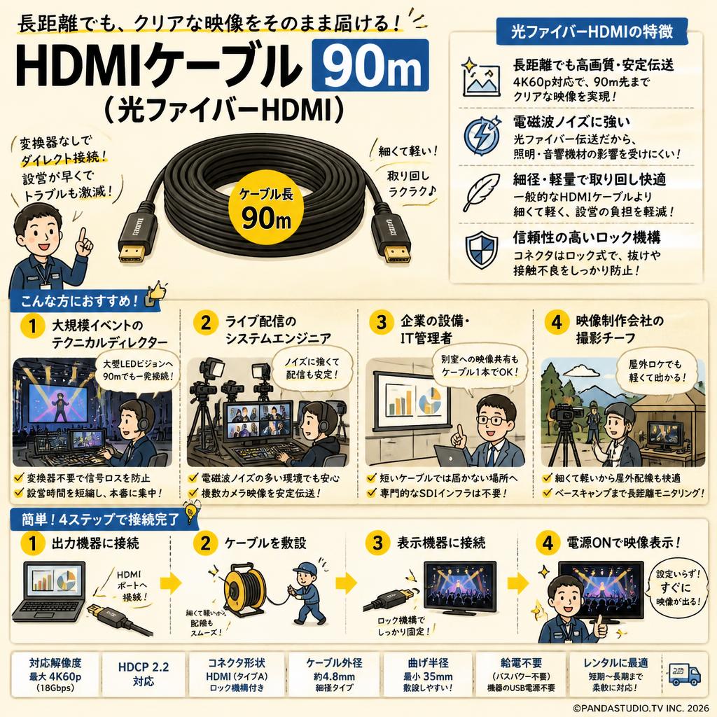 HDMIケーブル 90m （光ファイバーHDMI） おもな対象のお客様