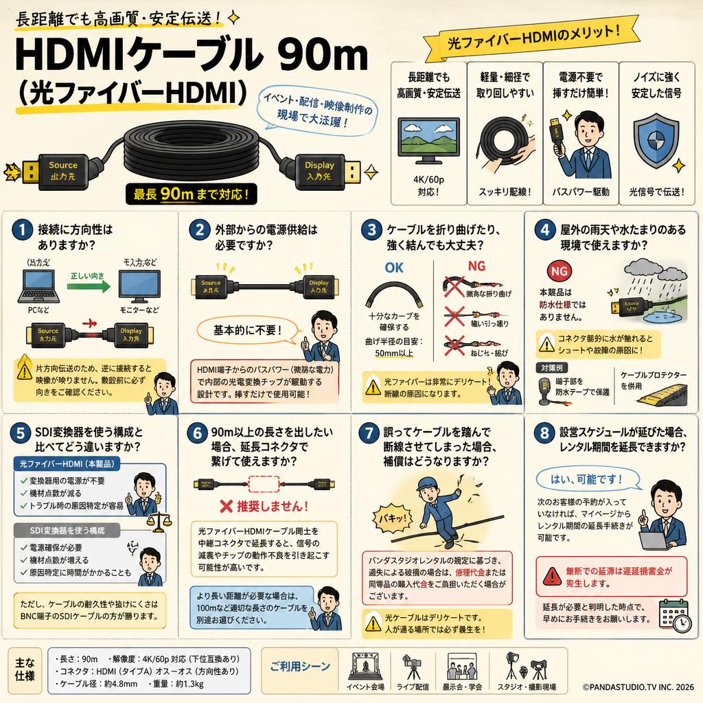 HDMIケーブル 90m （光ファイバーHDMI） FAQ（よくある質問と答え）
