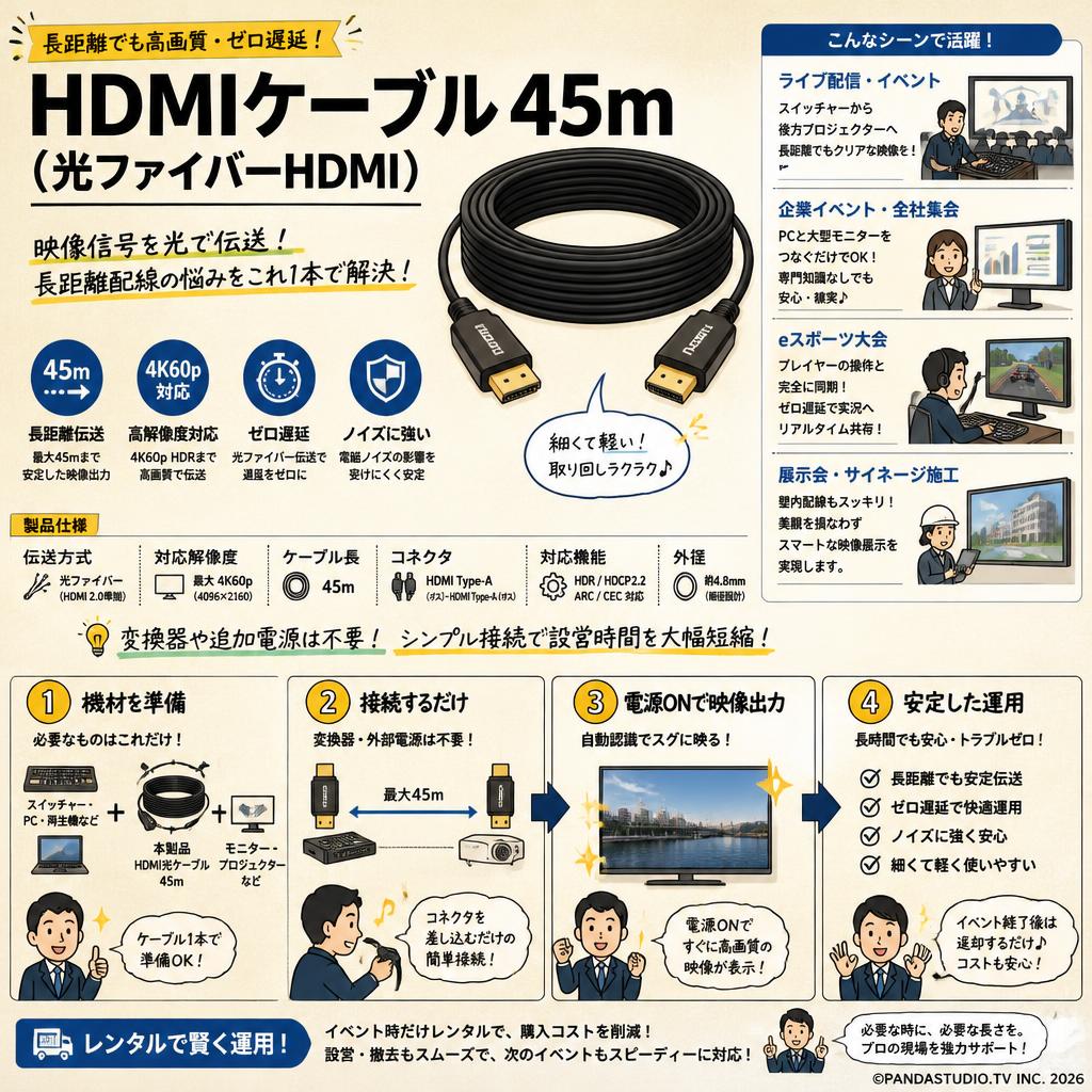HDMIケーブル 45m （光ファイバーHDMI） おもな対象のお客様