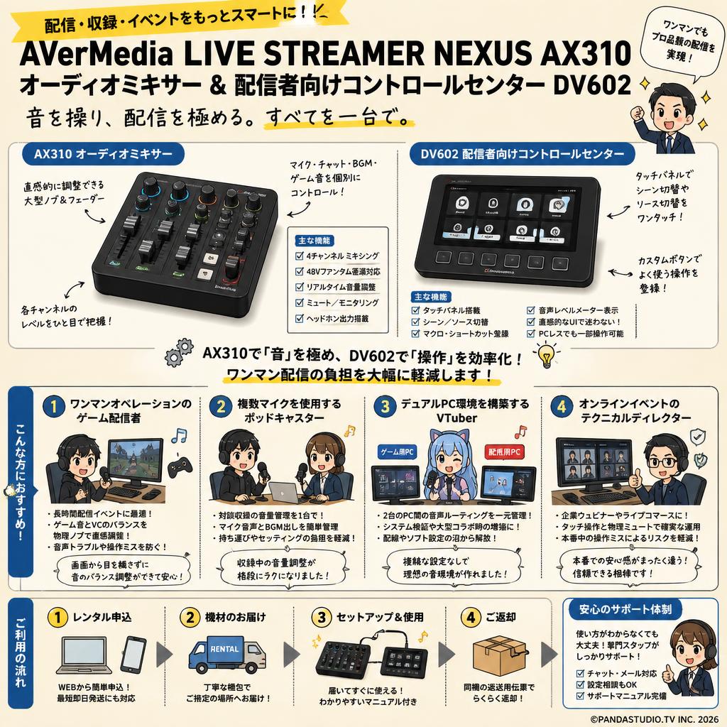 AVerMedia LIVE STREAMER NEXUS AX310 オーディオミキサー & 配信者向けコントロールセンター DV602 おもな対象のお客様