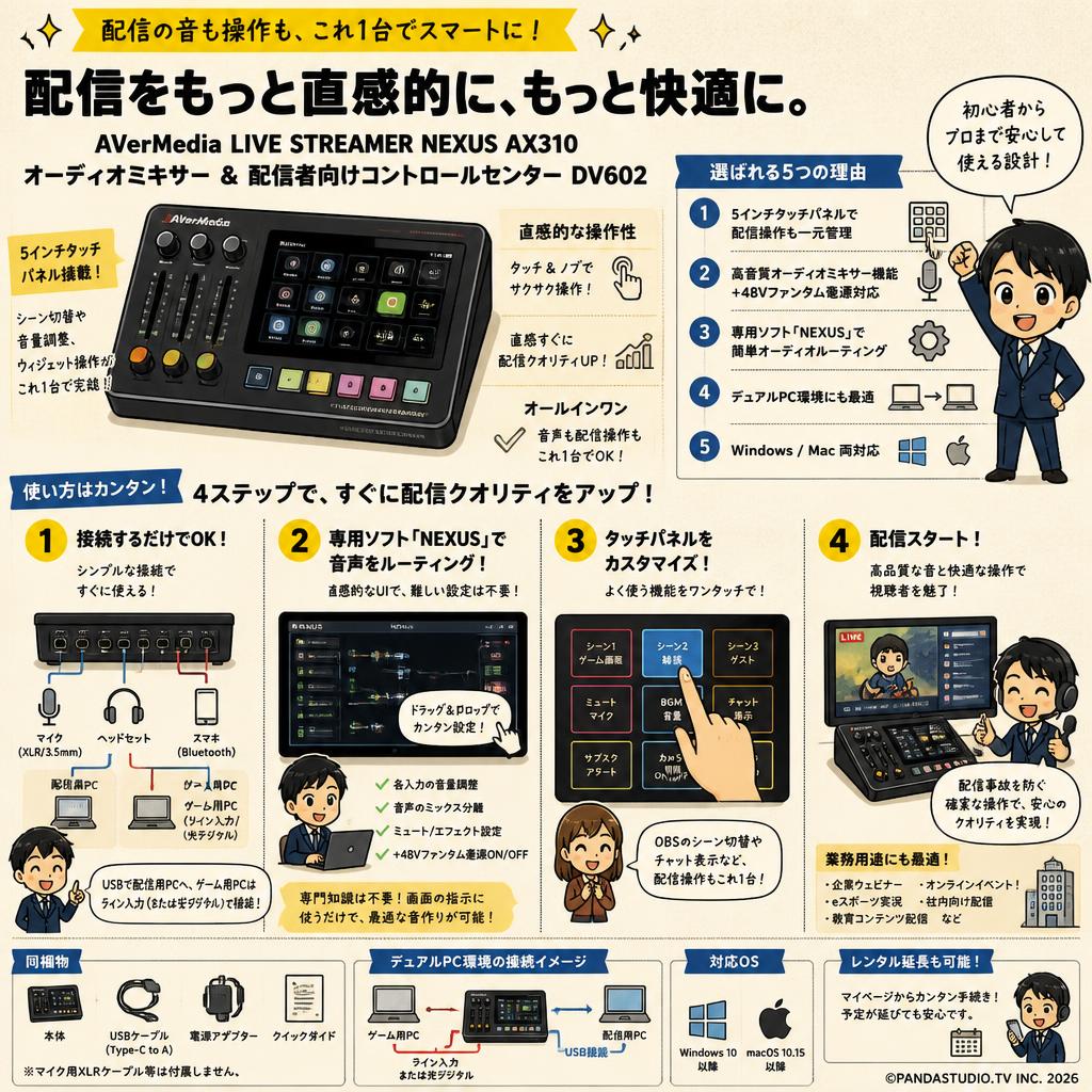 AVerMedia LIVE STREAMER NEXUS AX310 オーディオミキサー & 配信者向けコントロールセンター DV602 FAQ（よくある質問と答え）