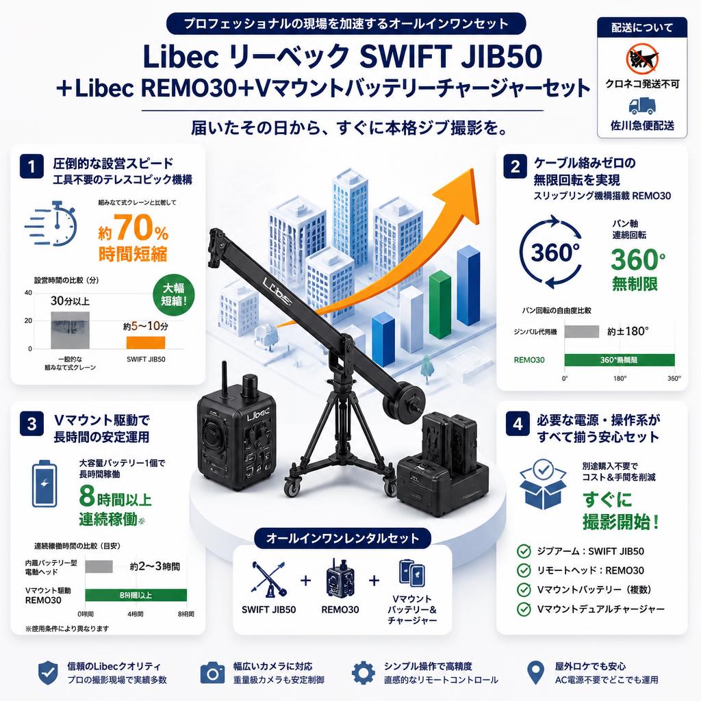 Libec リーベック SWIFT JIB50 ＋Libec REMO30＋Vマウントバッテリーチャージャーセット【クロネコ発送不可/佐川急便配送】 セールスポイント