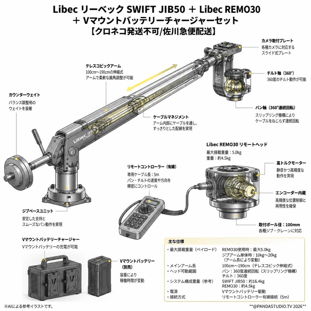 Libec リーベック SWIFT JIB50 ＋Libec REMO30＋Vマウントバッテリーチャージャーセット【クロネコ発送不可/佐川急便配送】 スペック