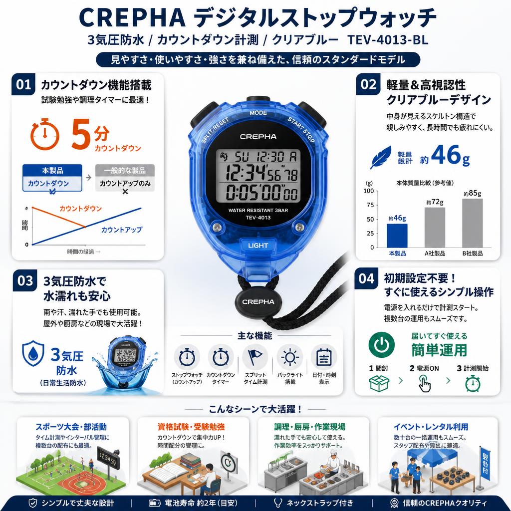 CREPHA デジタルストップウォッチ 3気圧防水 カウントダウン計測 クリアブルー TEV-4013-BL セールスポイント