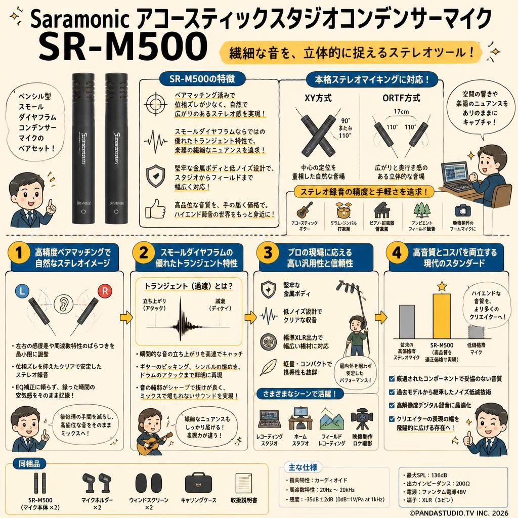 Saramonic アコースティックスタジオコンデンサーマイク SR-M500 概要