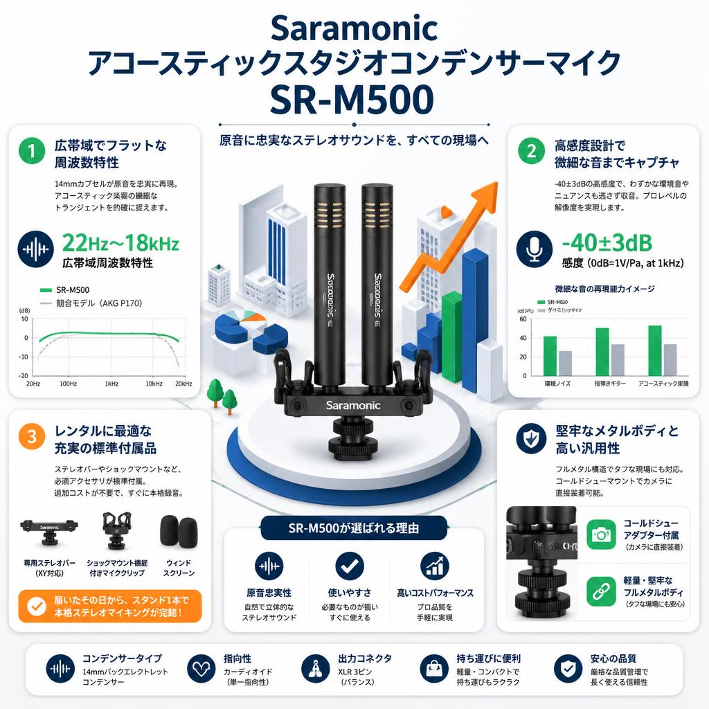 Saramonic アコースティックスタジオコンデンサーマイク SR-M500 セールスポイント