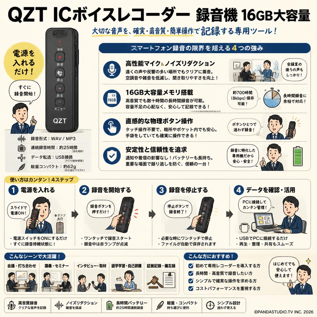 QZT ICボイスレコーダー 録音機 16GB大容量 概要