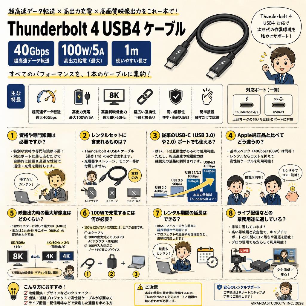 Thunderbolt 4 USB4 ケーブル 40Gbps 100W/5A 1m FAQ（よくある質問と答え）