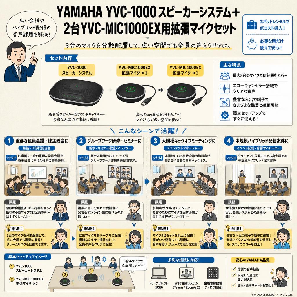 YAMAHA YVC-1000スピーカーシステム＋ 2台YVC-MIC1000EX用拡張マイクセット おもな対象のお客様