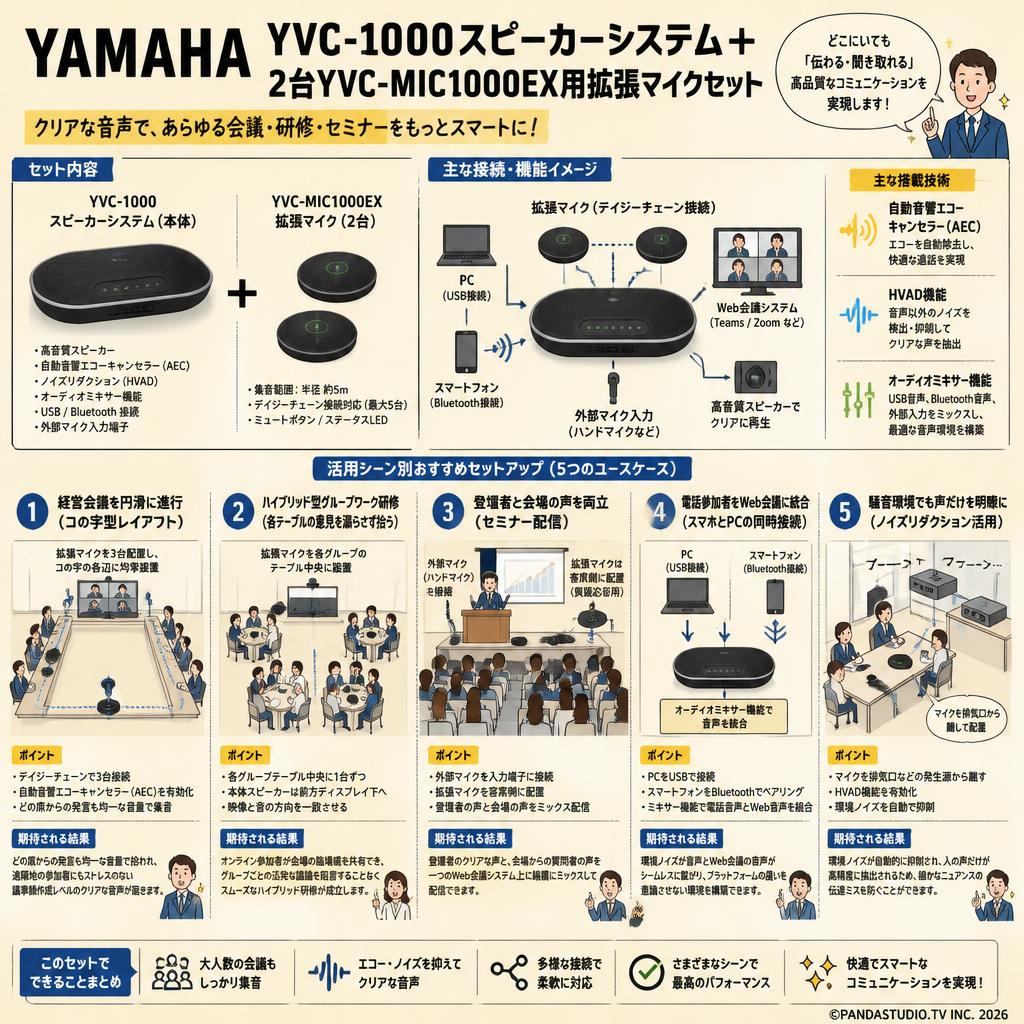 YAMAHA YVC-1000スピーカーシステム＋ 2台YVC-MIC1000EX用拡張マイクセット 用途