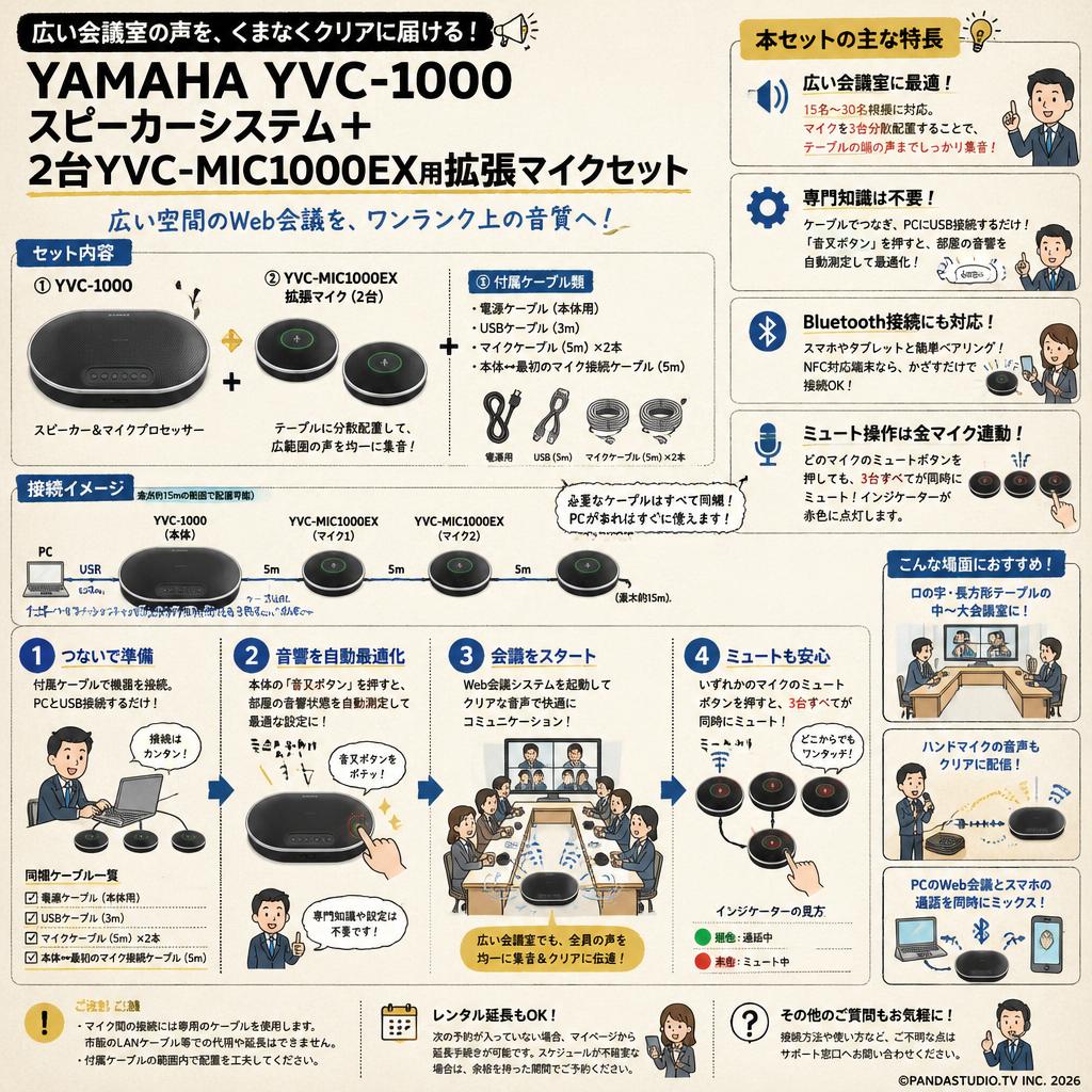 YAMAHA YVC-1000スピーカーシステム＋ 2台YVC-MIC1000EX用拡張マイクセット FAQ（よくある質問と答え）
