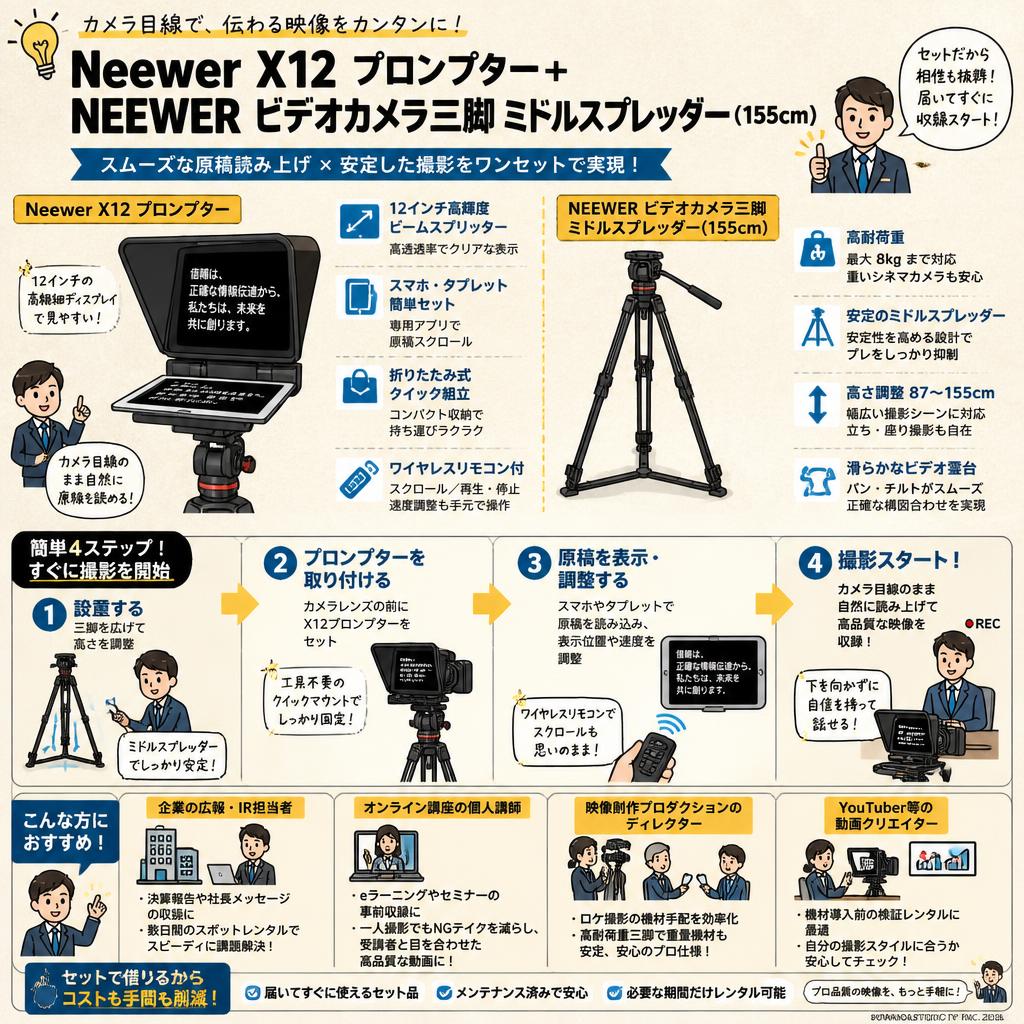 Neewer X12 プロンプター＋NEEWER ビデオカメラ三脚 ミドルスプレッダー(155cm) おもな対象のお客様