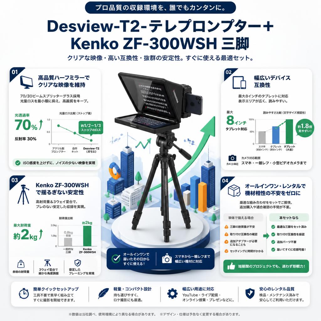 Desview-T2-テレプロンプター＋Kenko ZF-300WSH 三脚 セールスポイント